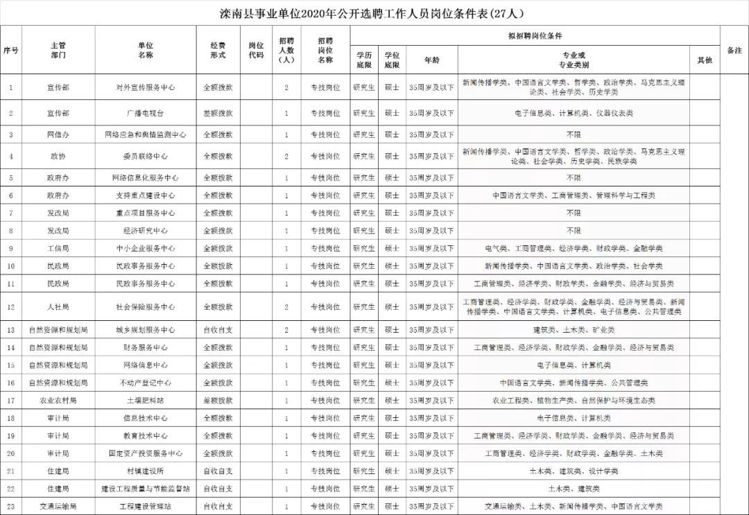 合浦县自然资源和规划局最新招聘公告详解